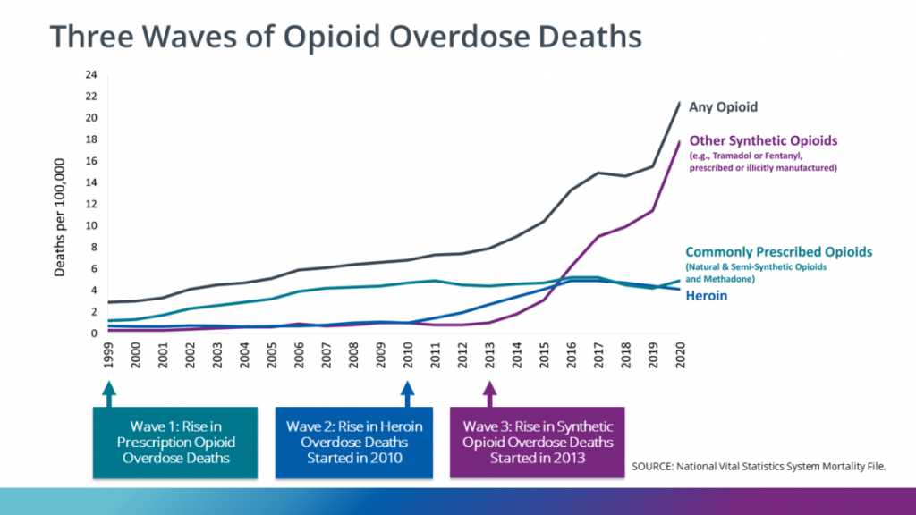 opioid epidemic